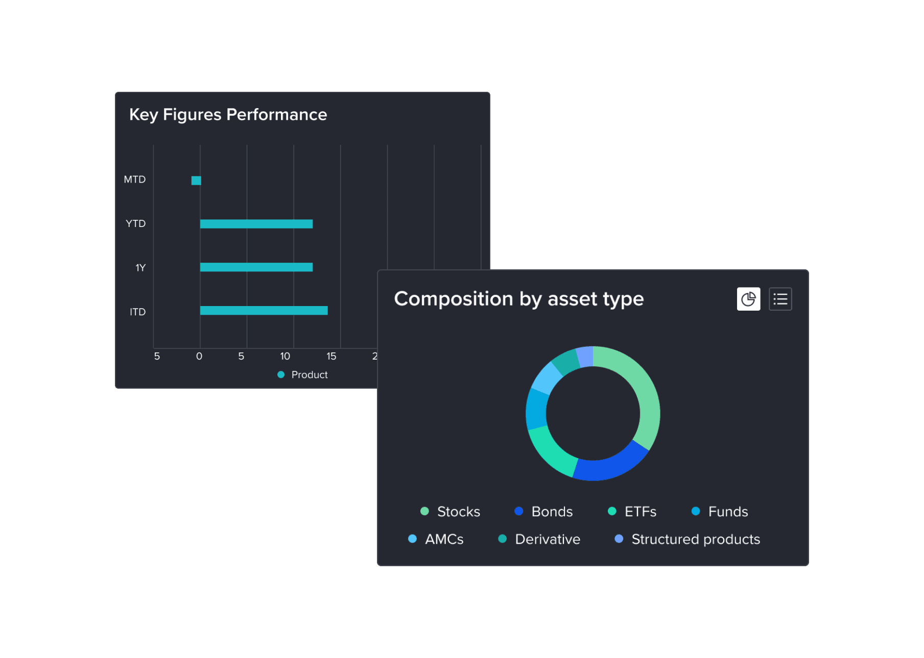 App insights